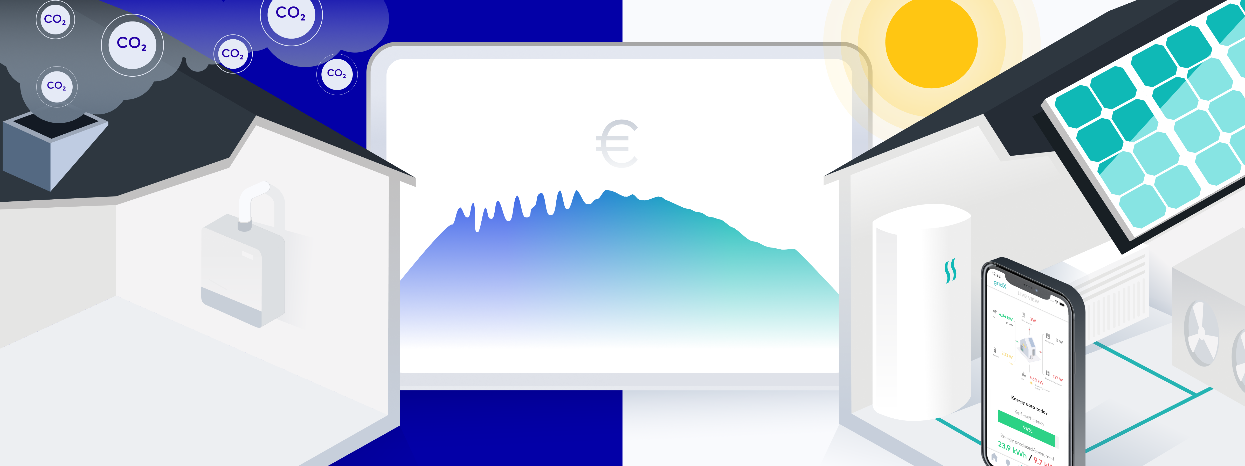 Home Energy Management System (HEMS) explained gridX